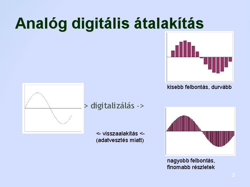 Analóg digitális átalakítás kisebb felbontás, durvább -> digitalizálás -> <- visszaalakítás <(adatvesztés miatt) nagyobb