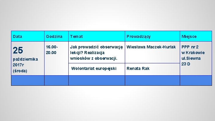 Data Godzina Temat 25 16. 0020. 00 Jak prowadzić obserwację Wiesława Maczek-Hurlak lekcji? Realizacja