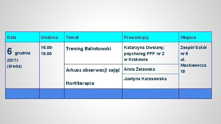 Data Godzina Temat Prowadzący Miejsce 6 grudnia 16. 0019. 00 Trening Balintowski Katarzyna Owsiany;