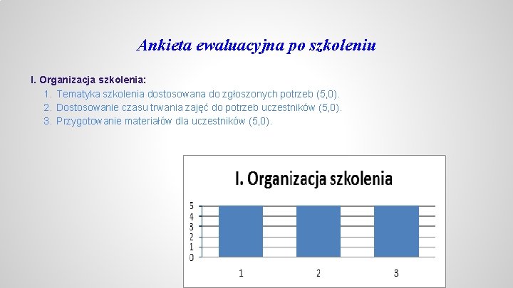 Ankieta ewaluacyjna po szkoleniu I. Organizacja szkolenia: 1. Tematyka szkolenia dostosowana do zgłoszonych potrzeb