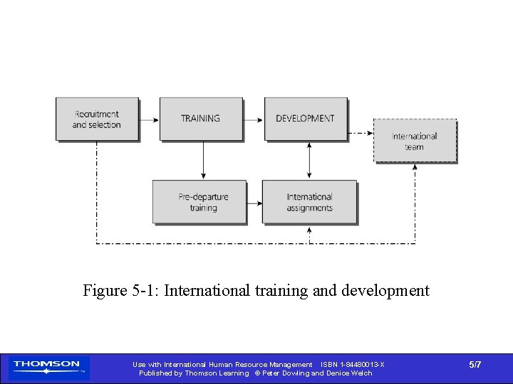 Chapter 5 Training and development Use with International