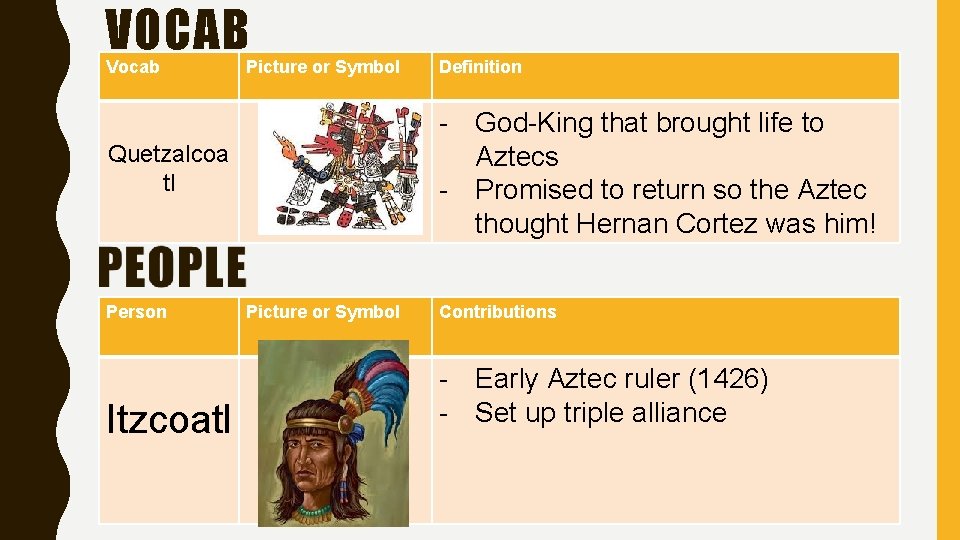 VOCAB Vocab Picture or Symbol - God-King that brought life to Aztecs - Promised