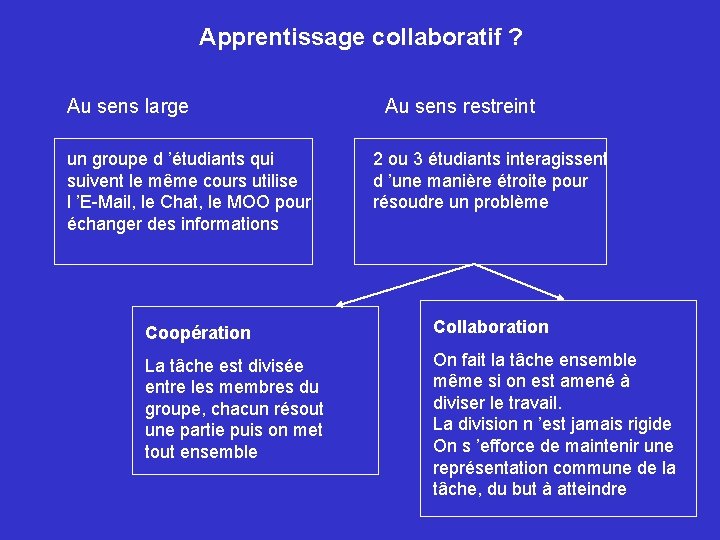 Apprentissage collaboratif ? Au sens large un groupe d ’étudiants qui suivent le même