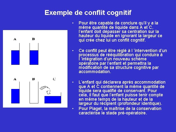 Exemple de conflit cognitif • Pour être capable de conclure qu’il y a la