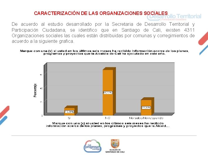 CARACTERIZACIÓN DE LAS ORGANIZACIONES SOCIALES De acuerdo al estudio desarrollado por la Secretaria de