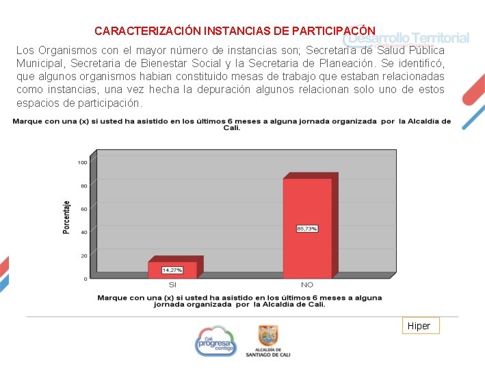 CARACTERIZACIÓN INSTANCIAS DE PARTICIPACÓN Los Organismos con el mayor número de instancias son; Secretaría