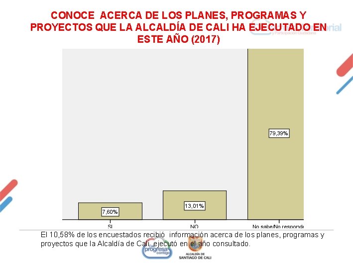 CONOCE ACERCA DE LOS PLANES, PROGRAMAS Y PROYECTOS QUE LA ALCALDÍA DE CALI HA