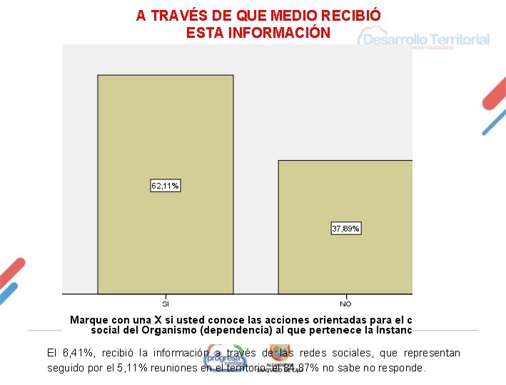 A TRAVÉS DE QUE MEDIO RECIBIÓ ESTA INFORMACIÓN El 6, 41%, recibió la información