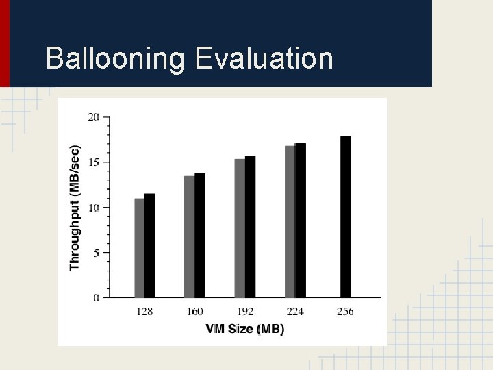 Ballooning Evaluation 