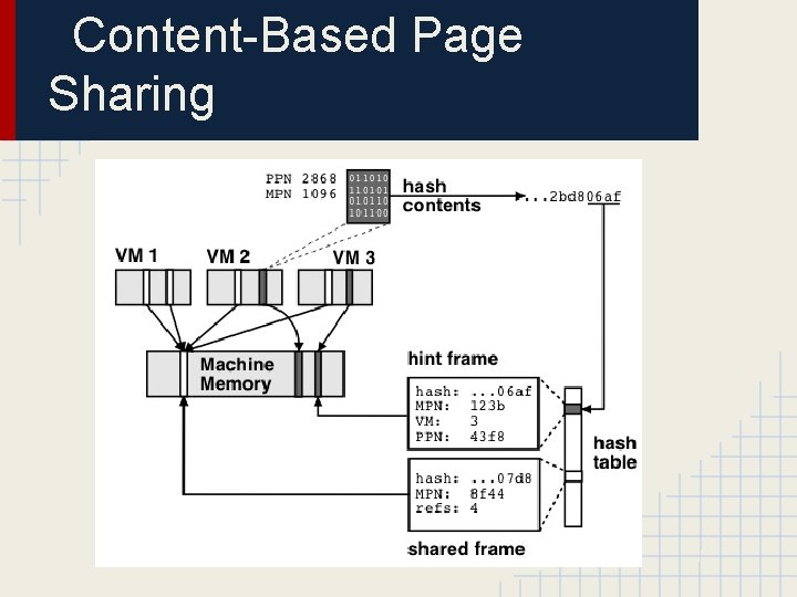 Content-Based Page Sharing 