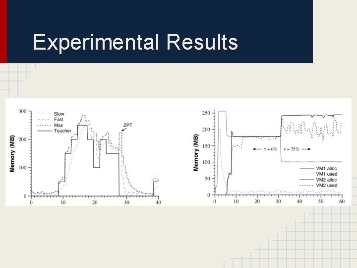 Experimental Results 