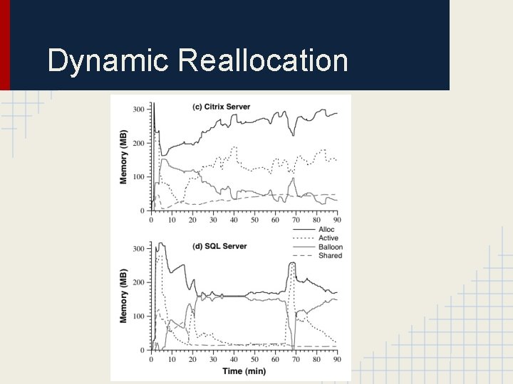 Dynamic Reallocation 