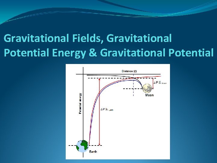 Gravitational Fields, Gravitational Potential Energy & Gravitational Potential 