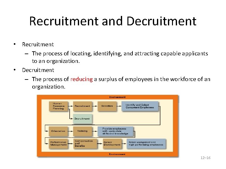 Recruitment and Decruitment • Recruitment – The process of locating, identifying, and attracting capable