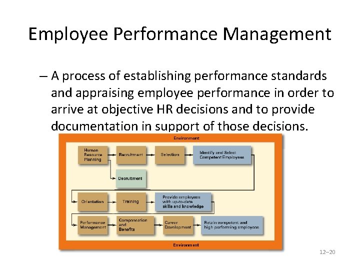 Employee Performance Management – A process of establishing performance standards and appraising employee performance