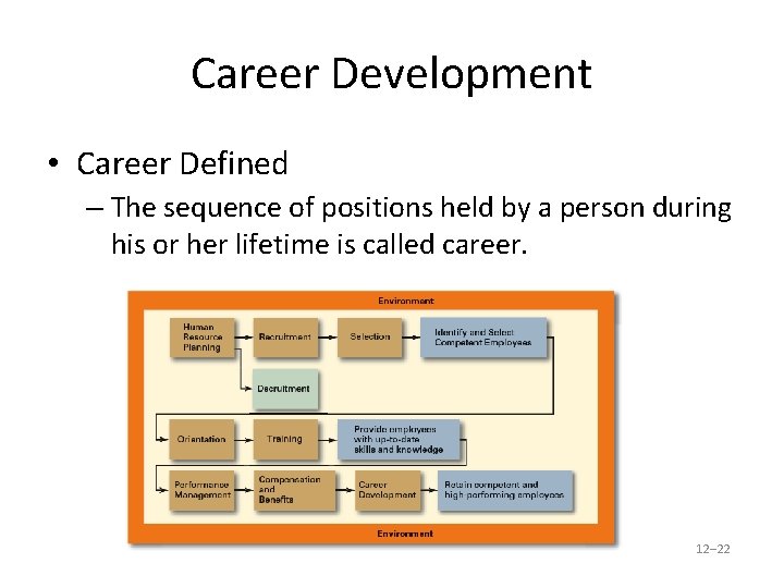 Career Development • Career Defined – The sequence of positions held by a person