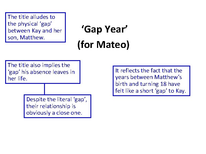 The title alludes to the physical ‘gap’ between Kay and her son, Matthew. ‘Gap The title alludes to the physical ‘gap’ between Kay and her son, Matthew. ‘Gap