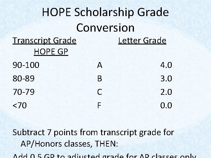 HOPE Scholarship Grade Conversion Transcript Grade HOPE GP 90 -100 80 -89 70 -79