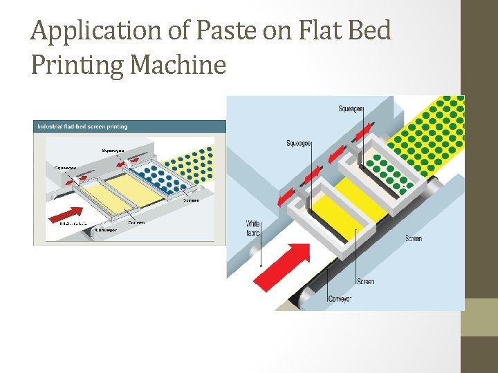 Application of Paste on Flat Bed Printing Machine 