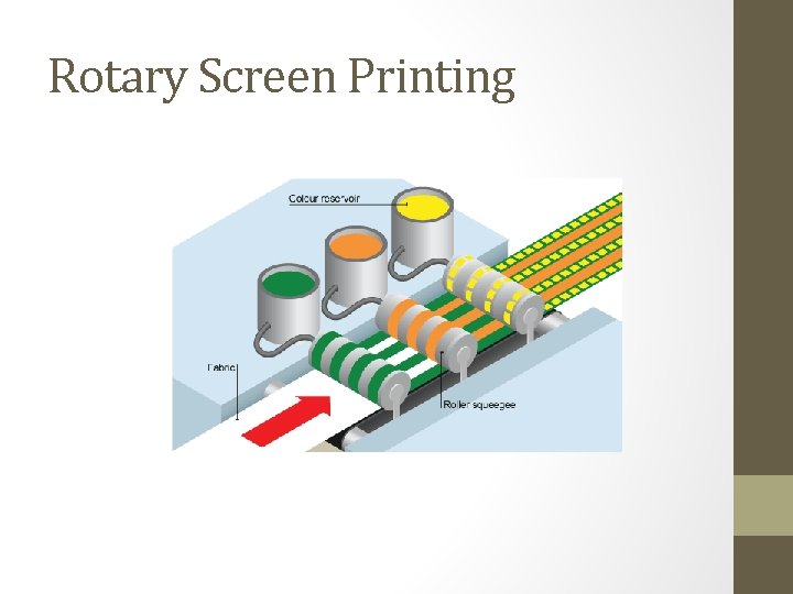 Rotary Screen Printing 