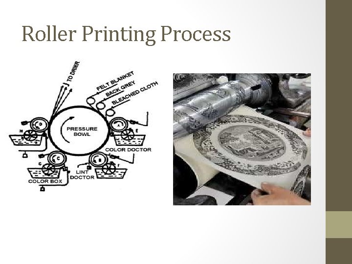 Roller Printing Process 