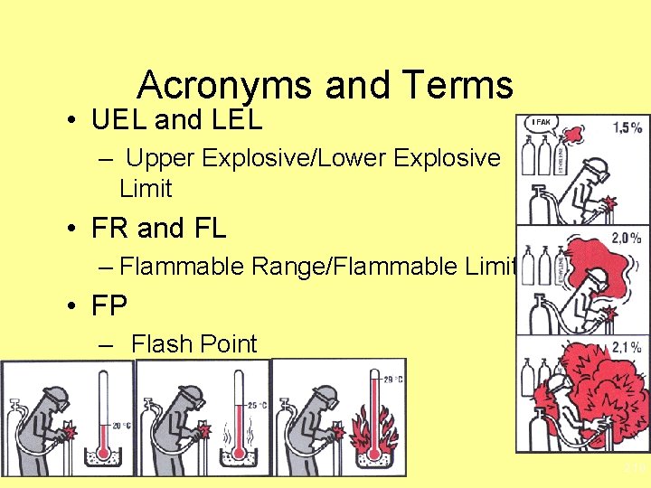 Acronyms and Terms • UEL and LEL – Upper Explosive/Lower Explosive Limit • FR