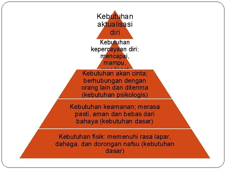 Kebutuhan aktualisasi diri Kebutuhan kepercayaan diri: mencapai, mampu, mendapat Kebutuhan akan cinta; pencapaian dari