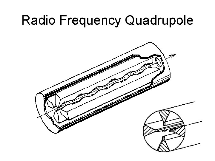 Radio Frequency Quadrupole 10 