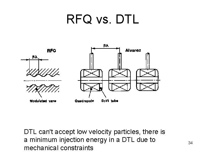 RFQ vs. DTL can't accept low velocity particles, there is a minimum injection energy