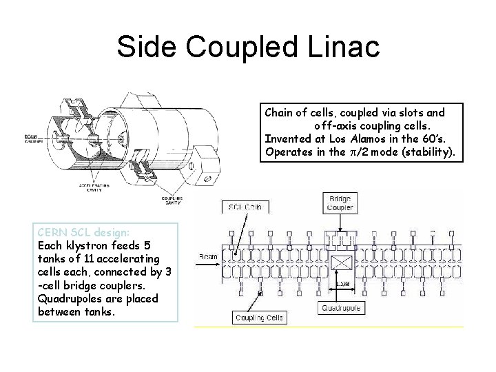 Side Coupled Linac Chain of cells, coupled via slots and off-axis coupling cells. Invented