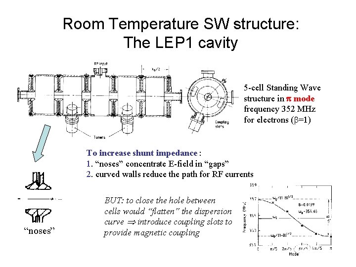 Room Temperature SW structure: The LEP 1 cavity 5 -cell Standing Wave structure in