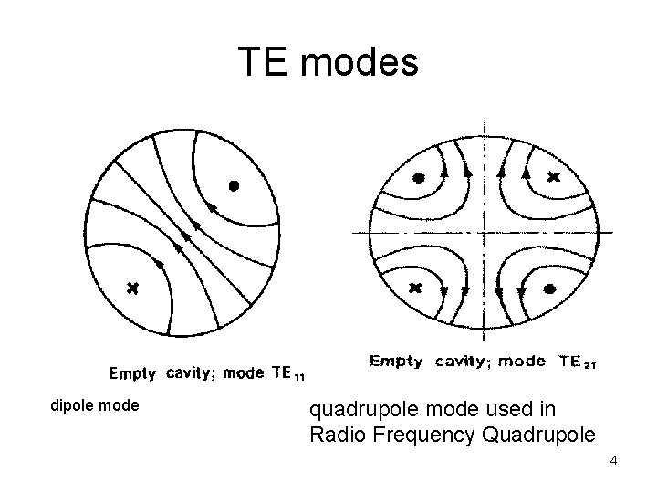 TE modes dipole mode quadrupole mode used in Radio Frequency Quadrupole 4 