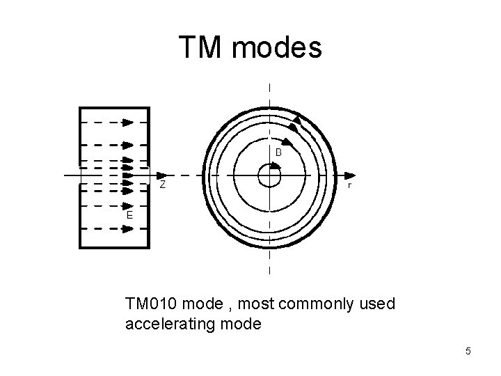 TM modes TM 010 mode , most commonly used accelerating mode 5 