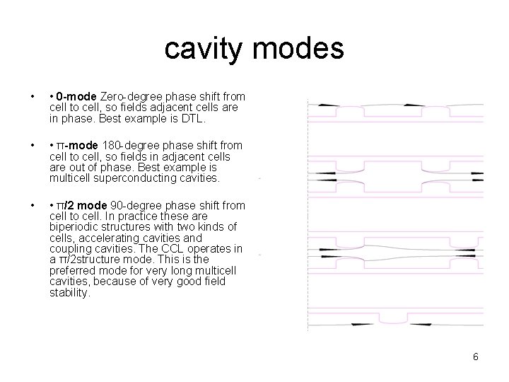 cavity modes • • 0 -mode Zero-degree phase shift from cell to cell, so