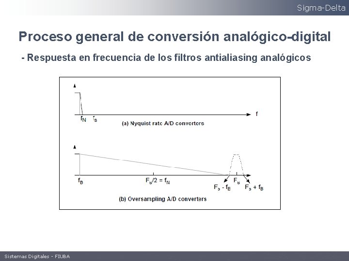 Sigma-Delta Proceso general de conversión analógico-digital - Respuesta en frecuencia de los filtros antialiasing