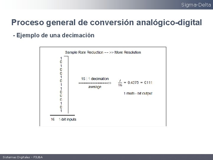 Sigma-Delta Proceso general de conversión analógico-digital - Ejemplo de una decimación Sistemas Digitales -