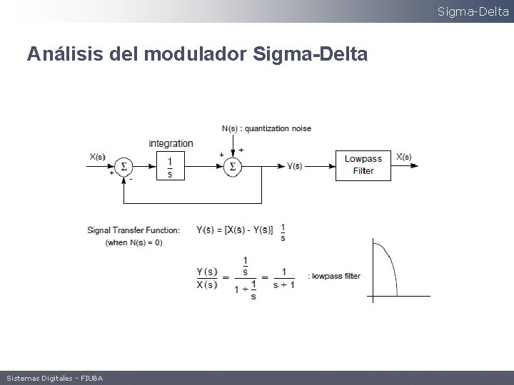 Sigma-Delta Análisis del modulador Sigma-Delta Sistemas Digitales - FIUBA 