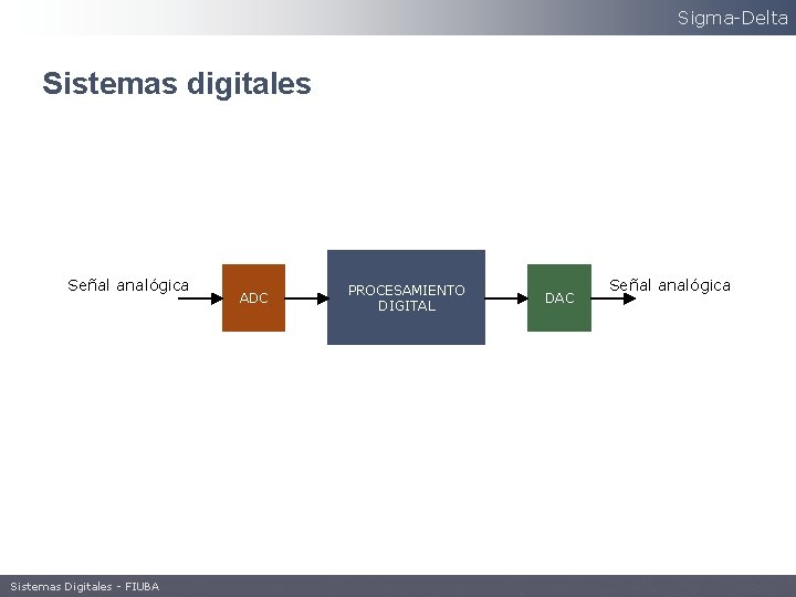 Sigma-Delta Sistemas digitales Señal analógica Sistemas Digitales - FIUBA ADC PROCESAMIENTO DIGITAL DAC Señal