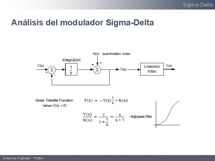 Sigma-Delta Análisis del modulador Sigma-Delta Sistemas Digitales - FIUBA 