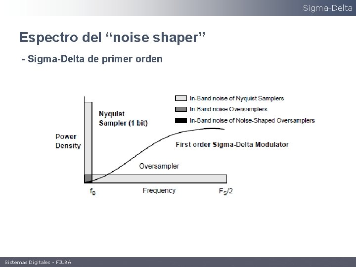 Sigma-Delta Espectro del “noise shaper” - Sigma-Delta de primer orden Sistemas Digitales - FIUBA