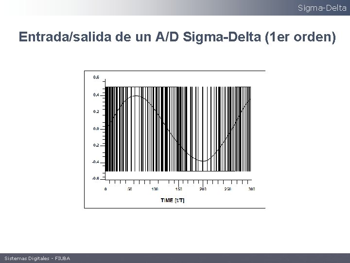 Sigma-Delta Entrada/salida de un A/D Sigma-Delta (1 er orden) Sistemas Digitales - FIUBA 