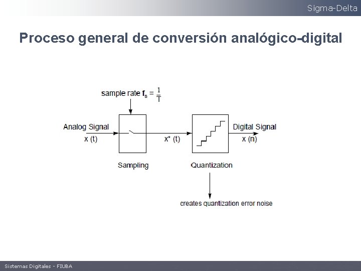 Sigma-Delta Proceso general de conversión analógico-digital Sistemas Digitales - FIUBA 