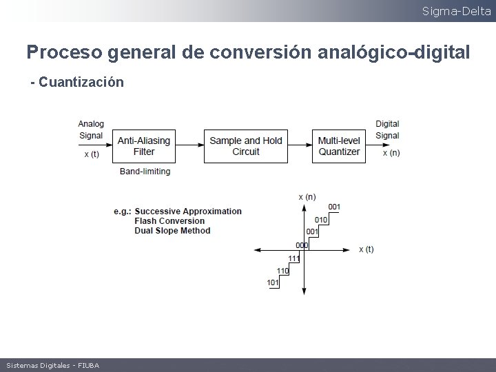 Sigma-Delta Proceso general de conversión analógico-digital - Cuantización Sistemas Digitales - FIUBA 