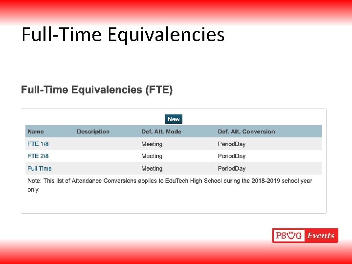 Full-Time Equivalencies 