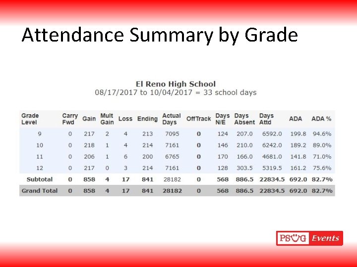 Attendance Summary by Grade 