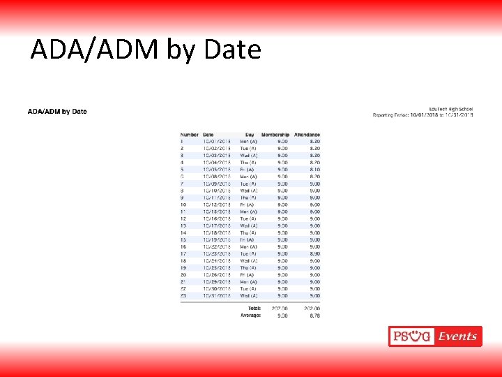 ADA/ADM by Date 