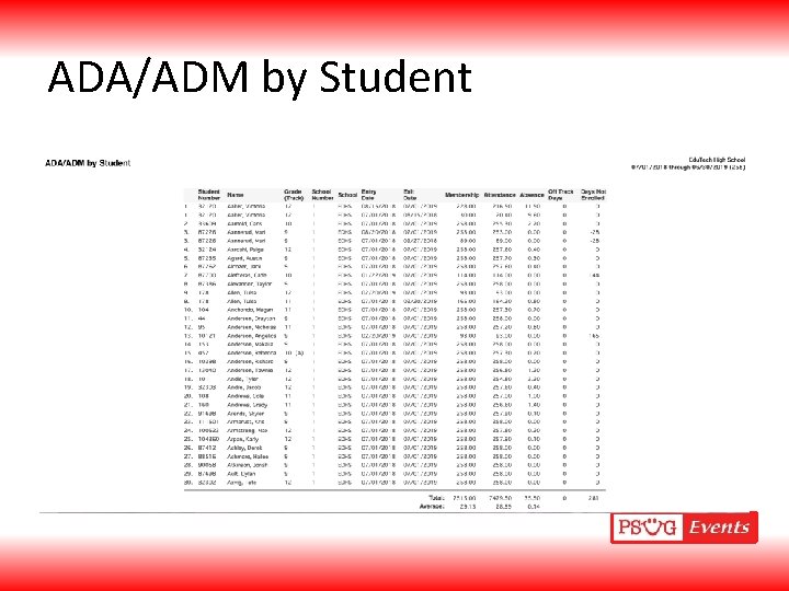 ADA/ADM by Student 