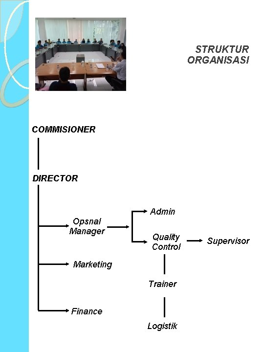 STRUKTUR ORGANISASI COMMISIONER DIRECTOR Opsnal Manager Admin Quality Control Marketing Trainer Finance Logistik Supervisor