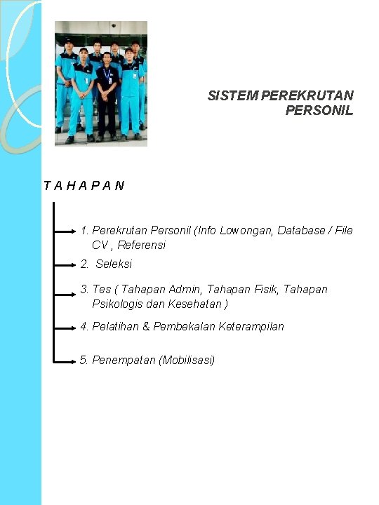 SISTEM PEREKRUTAN PERSONIL TAHAPAN 1. Perekrutan Personil (Info Lowongan, Database / File CV ,