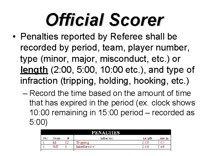 Official Scorer • Penalties reported by Referee shall be recorded by period, team, player